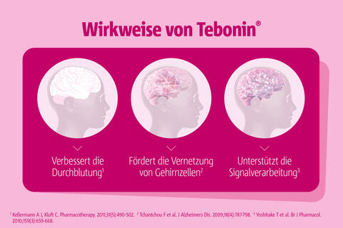 Grafik Tebonin Wirkweise