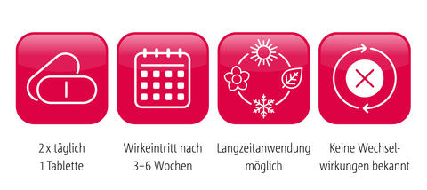 Icons zur Anwendung von Crataegutt®